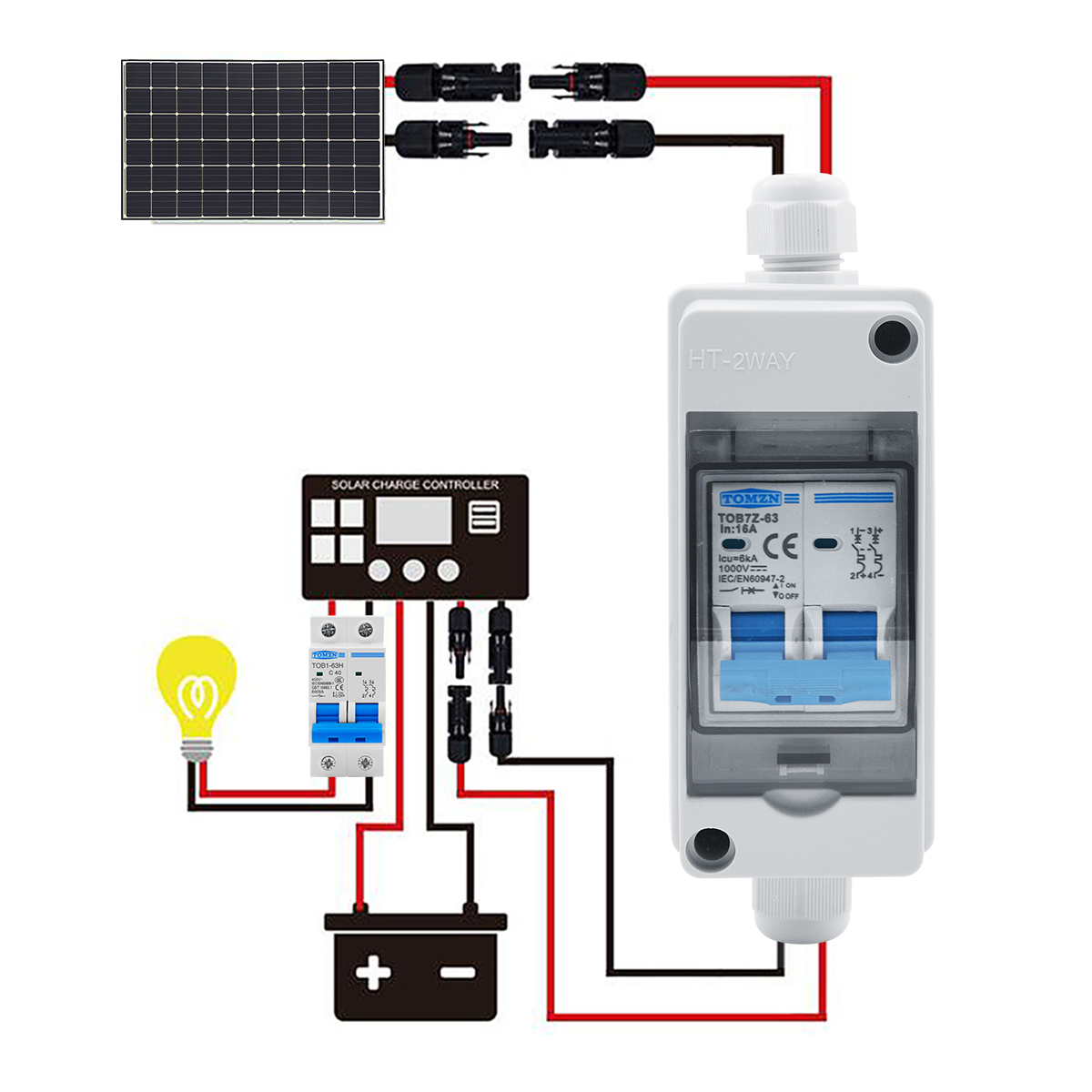 صندوق تجميع الطاقة الشمسية TOM - مراجعة Solar Combiner Box وسعره
