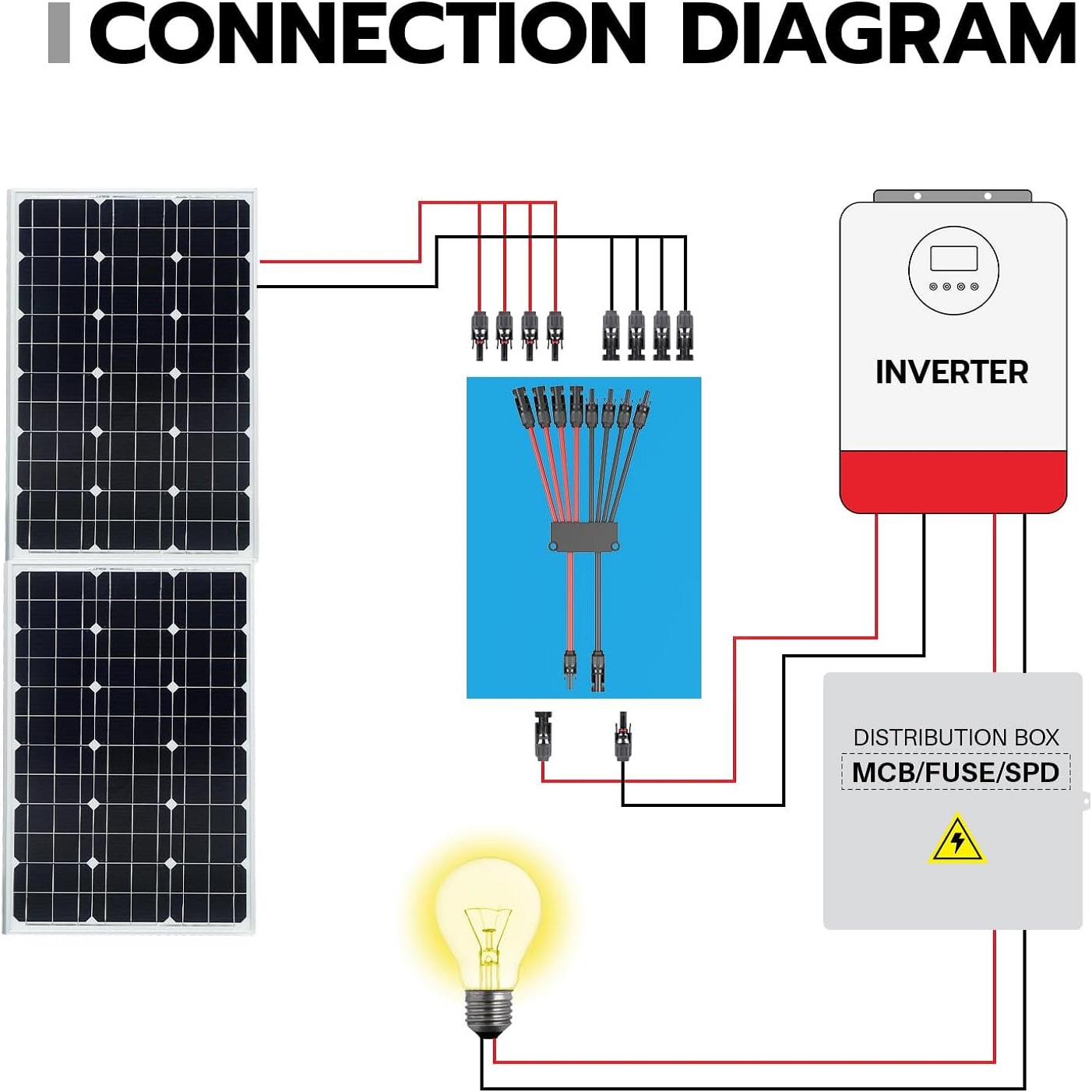 موصلات شمسية على شكل حرف P من  - مراجعة Solar Combiner Box وسعره