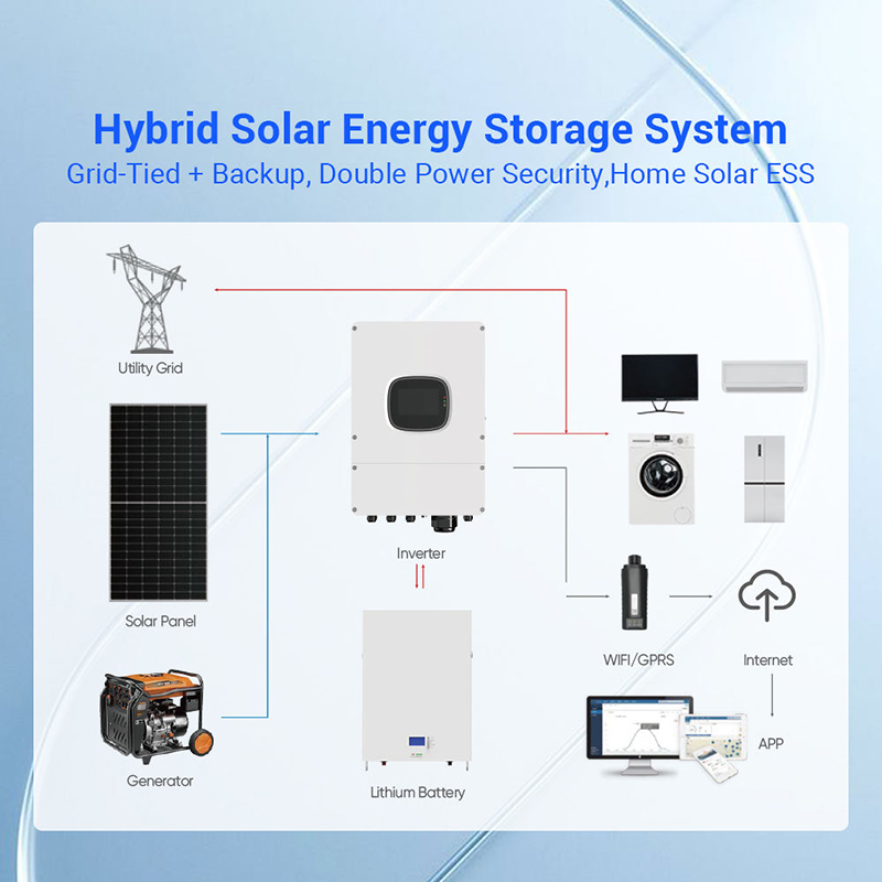 نظام تخزين الطاقة الشمسية المت - مراجعة Off Grid Solar Kit وسعره