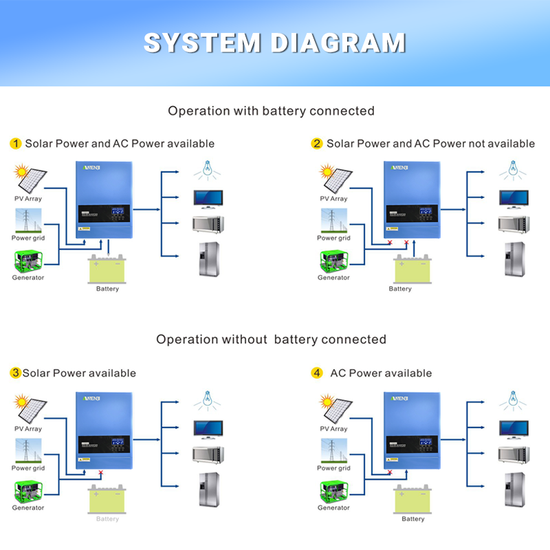 4KW 6.2KW الهجين عاكس للطاقة ا - مراجعة Off Grid Solar Kit وسعره