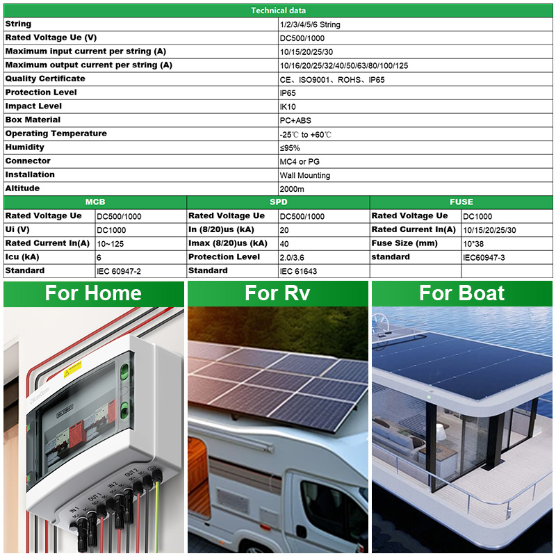 CNLonQcom PV صندوق الموحد 500  - مراجعة Solar Combiner Box وسعره