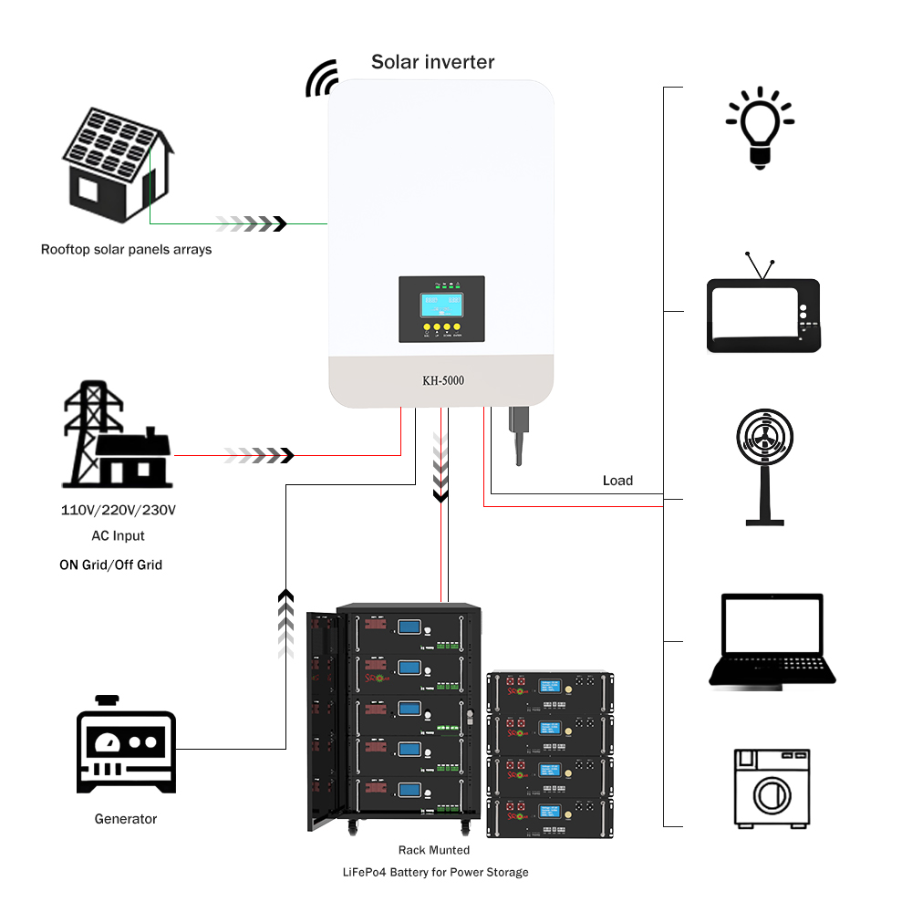 نظام طاقة شمسية كامل 5 كيلوواط - مراجعة Off Grid Solar Kit وسعره
