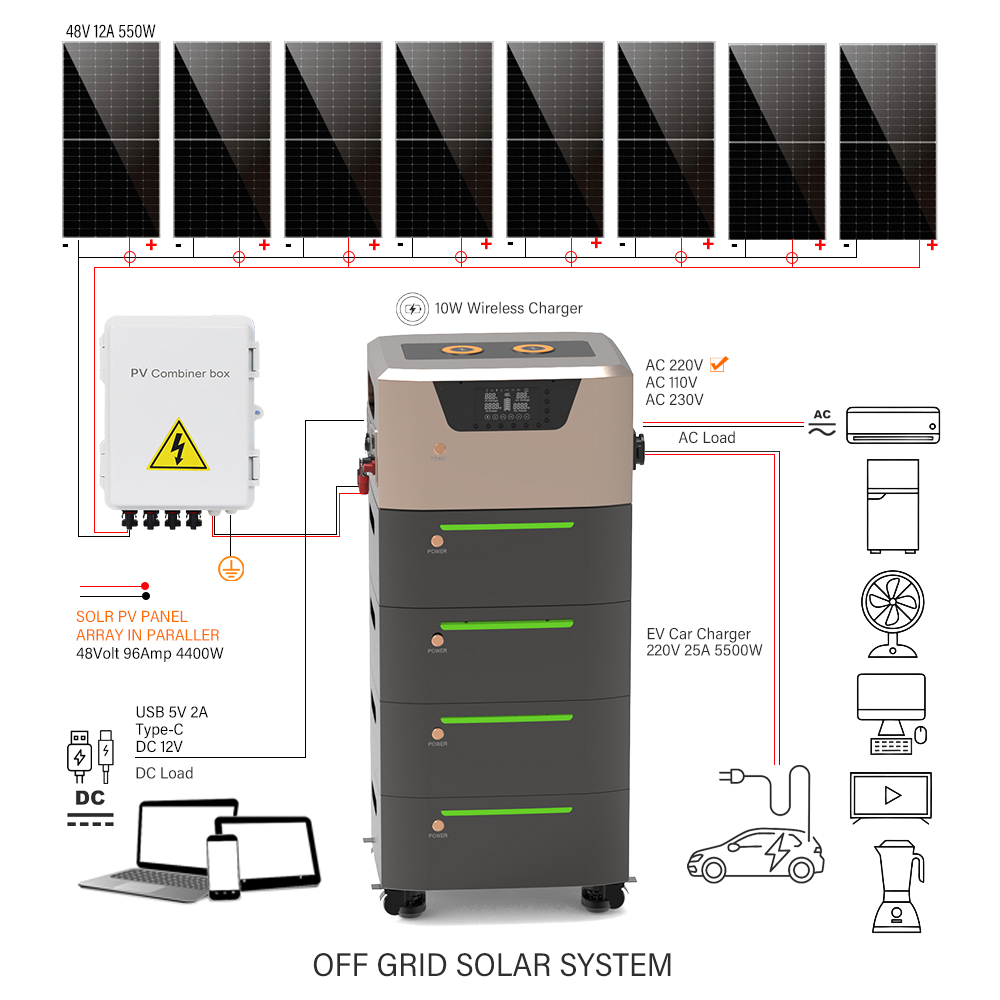 نظام طاقة شمسية كامل 5 كيلوواط - مراجعة Off Grid Solar Kit وسعره