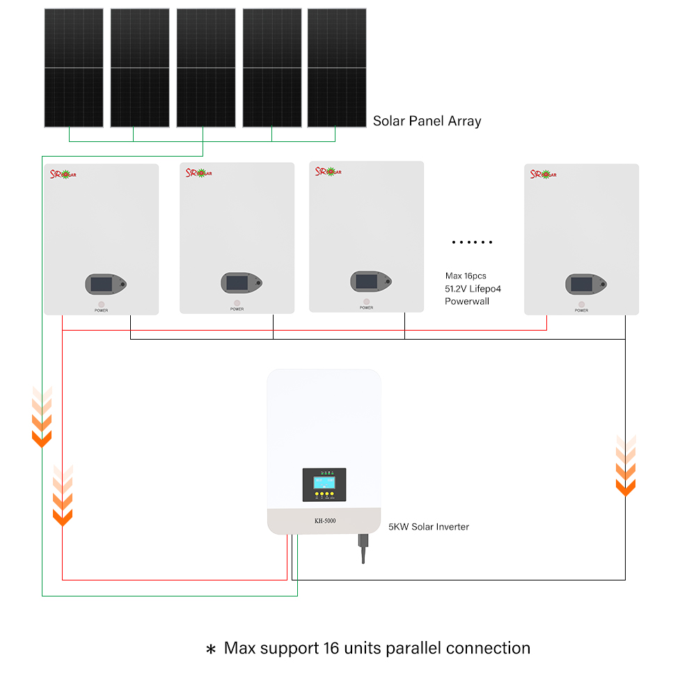 نظام طاقة شمسية كامل 5 كيلوواط - مراجعة Off Grid Solar Kit وسعره