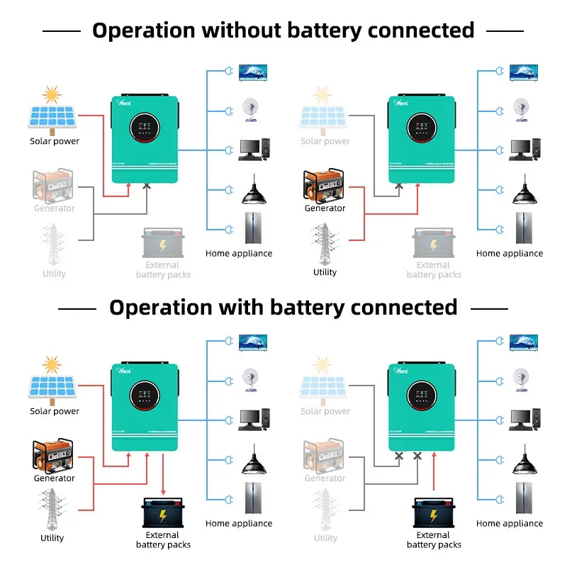 الطاقة الشمسية خارج الشبكة الع - مراجعة Off Grid Solar Kit وسعره
