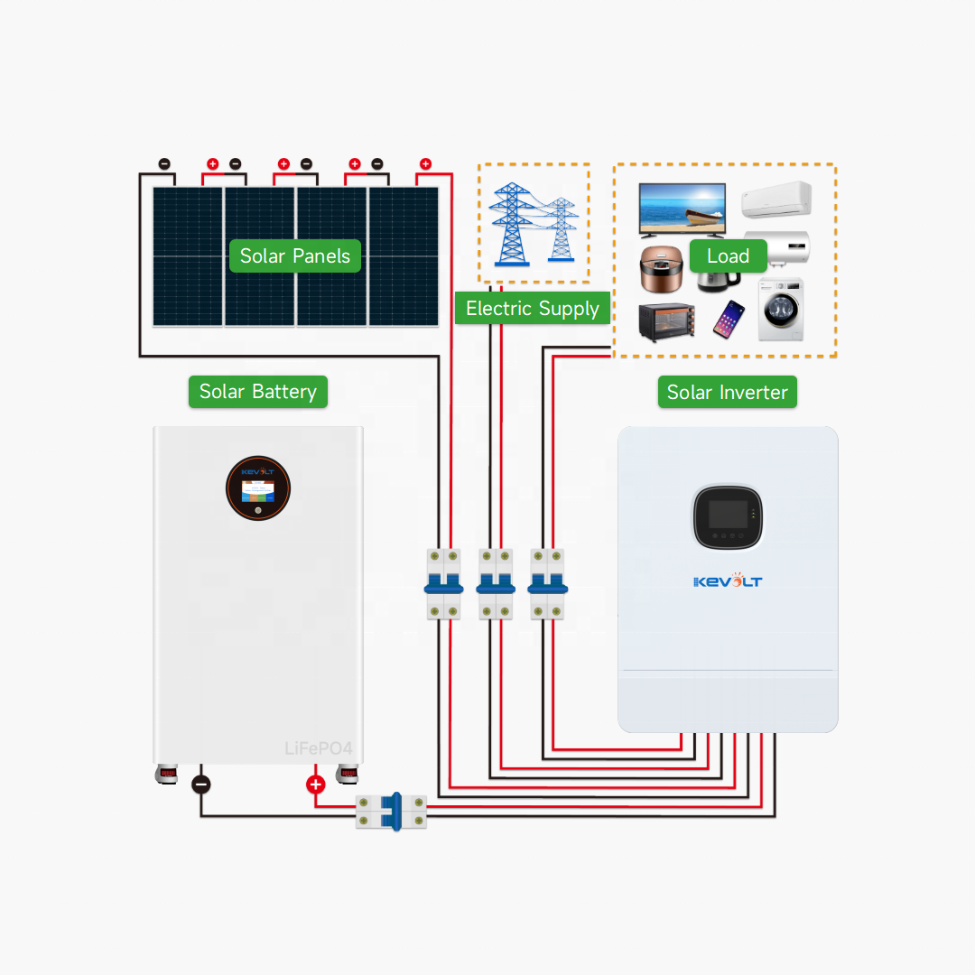 نظام طاقة شمسية جديد بقدرة 15  - مراجعة Off Grid Solar Kit وسعره