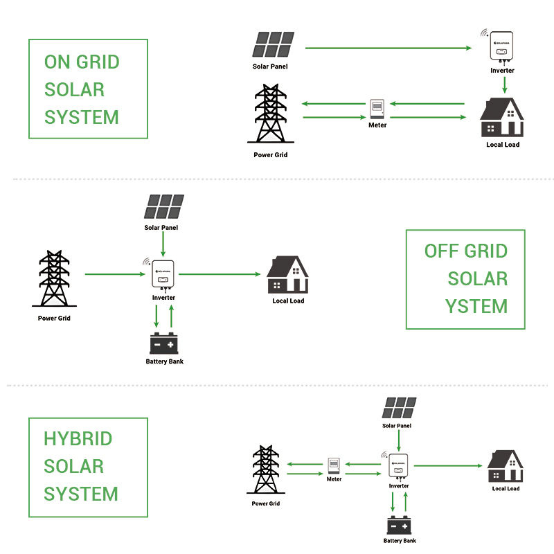 طقم شمسي كامل بقدرة 8 كيلوواط  - مراجعة Off Grid Solar Kit وسعره
