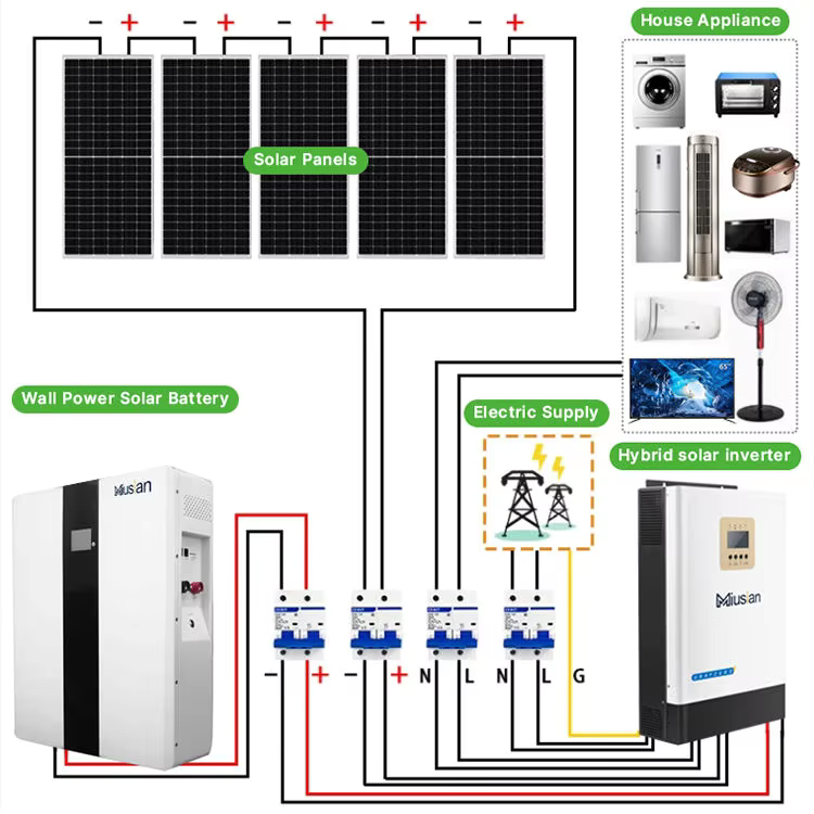 النظام الشمسي الكامل 5kw 10kw  - مراجعة Off Grid Solar Kit وسعره
