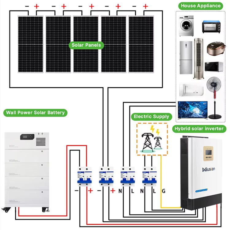 النظام الشمسي الكامل 5kw 10kw  - مراجعة Off Grid Solar Kit وسعره