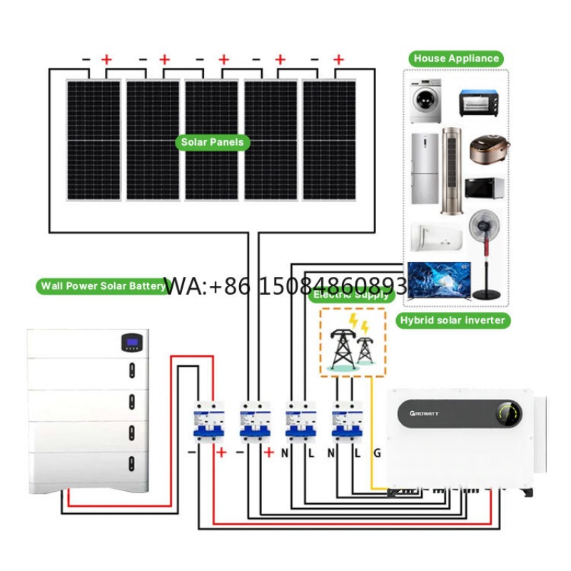 نظام طاقة شمسية كامل خارج الشب - مراجعة Off Grid Solar Kit وسعره