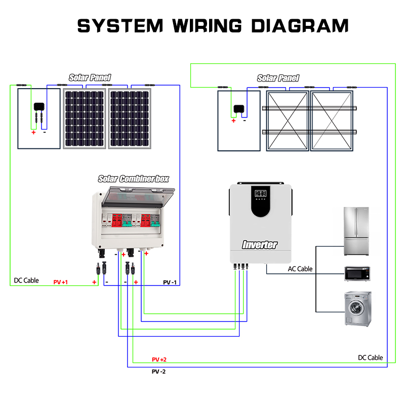 صندوق تجميع الطاقة الشمسية من  - مراجعة Solar Combiner Box وسعره