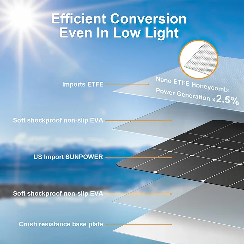 طقم لوحة طاقة شمسية 4000 وات 1 - مراجعة Off Grid Solar Kit وسعره