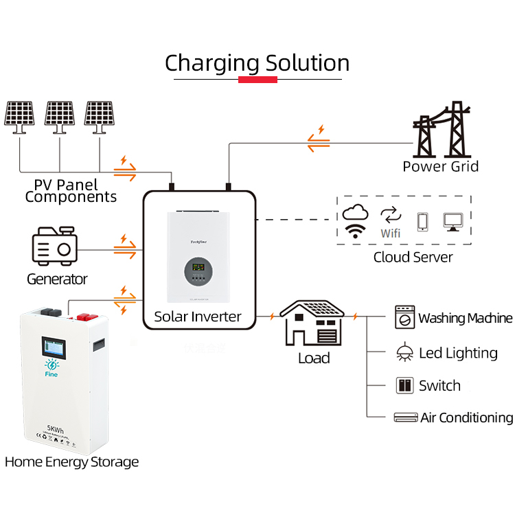 نظام طاقة شمسية منزلي خارج الش - مراجعة Off Grid Solar Kit وسعره